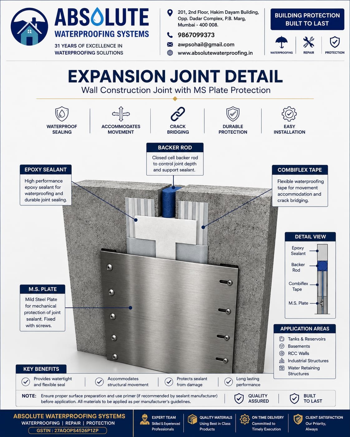 Expansion Joint Treatment – Methodology